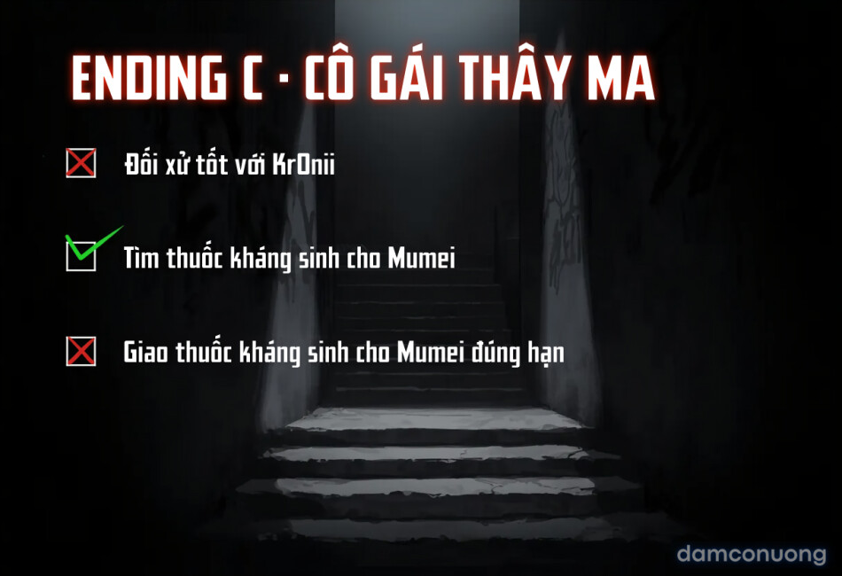 Kronii, thế giới hậu tận thế 
