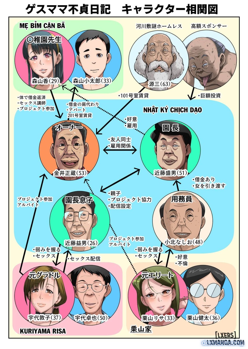 Gesu Mama Futei Nikki 4 