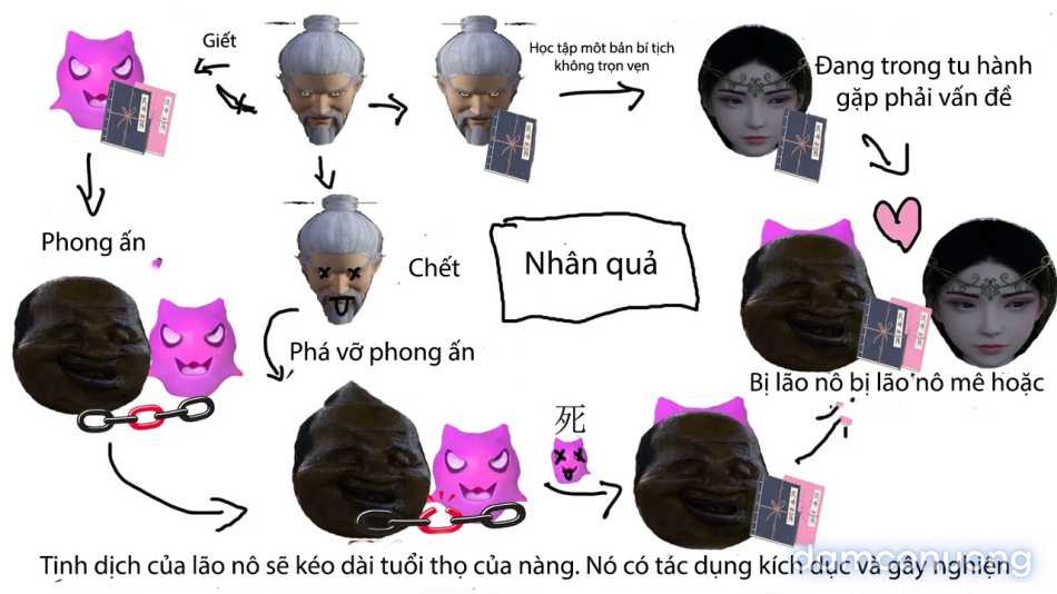 Tiên Tử Nón Xanh Sinh Hoạt 